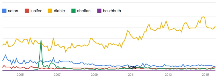 google-trends-satan-france