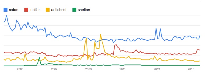 google-trends-satan